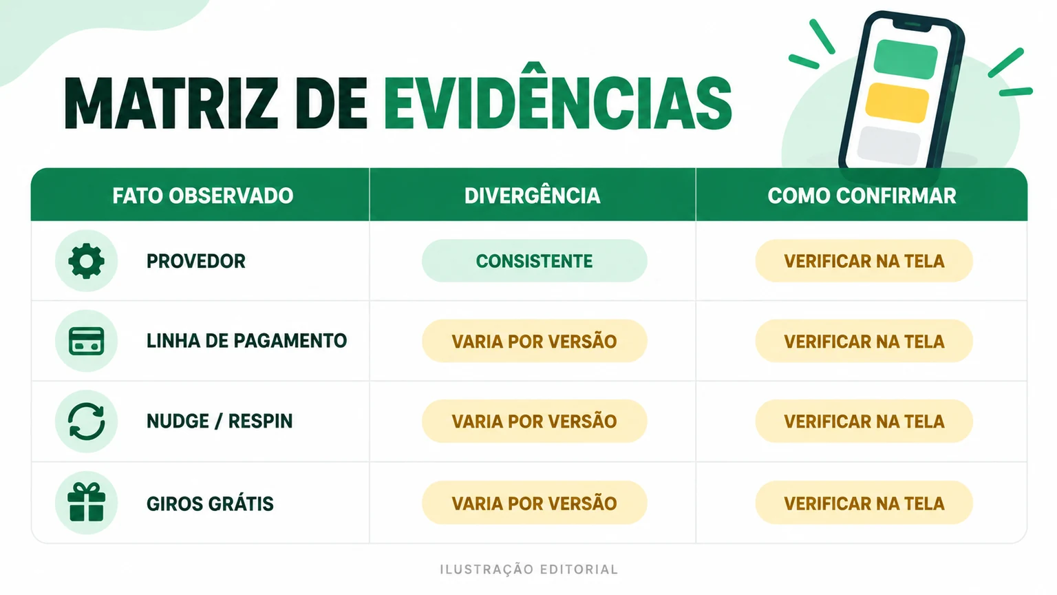 Matriz editorial que separa fatos recorrentes, divergências e itens que exigem confirmação na versão