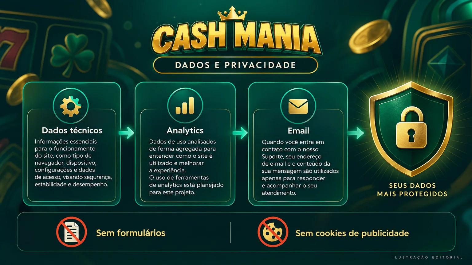 Diagrama editorial das categorias de dados técnicos, analytics e email